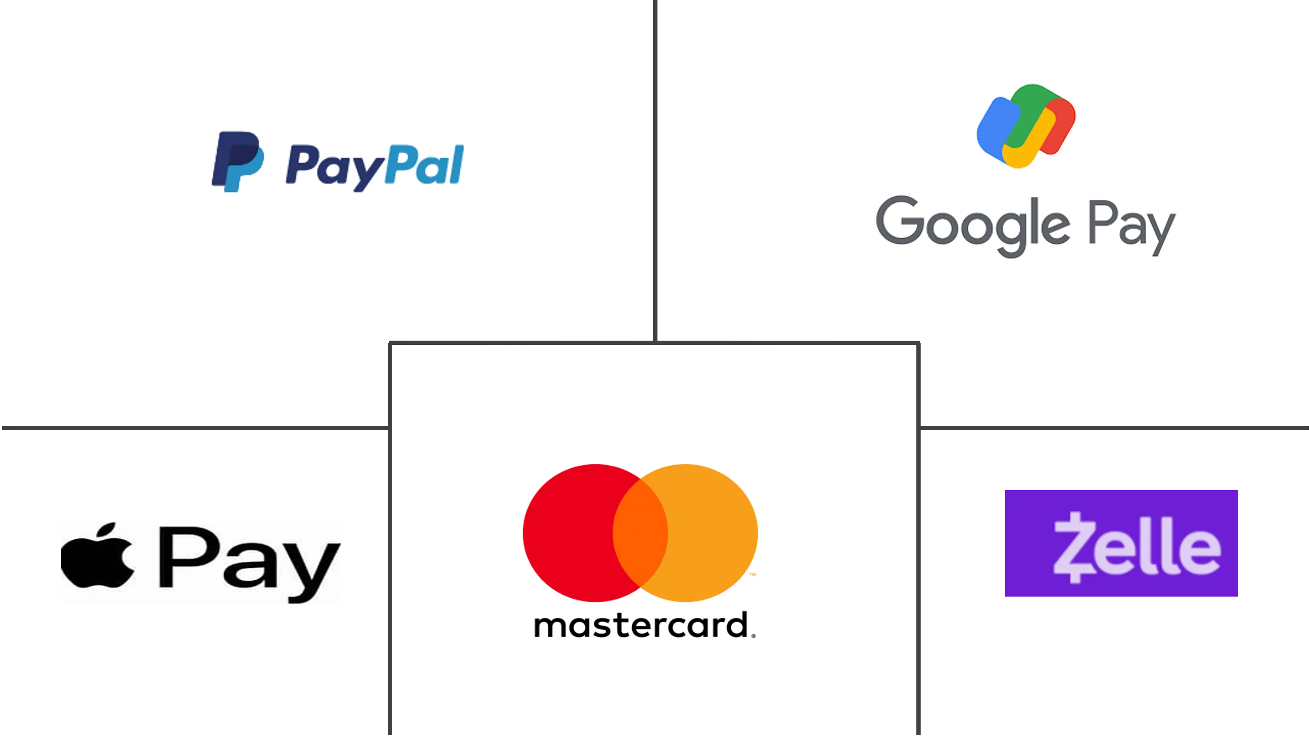 北美移动支付市场规模