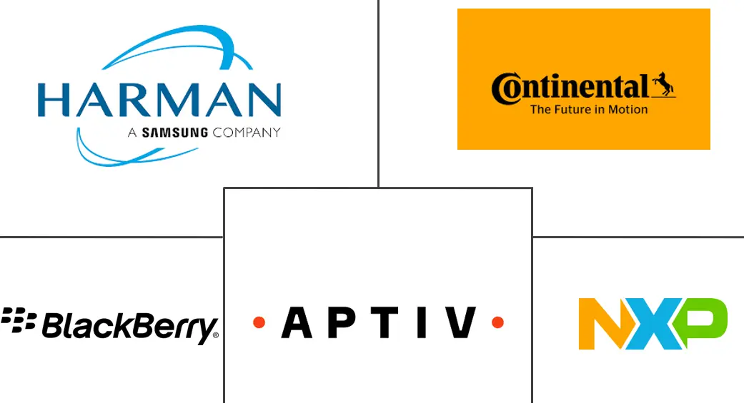 汽车网络安全市场规模和份额