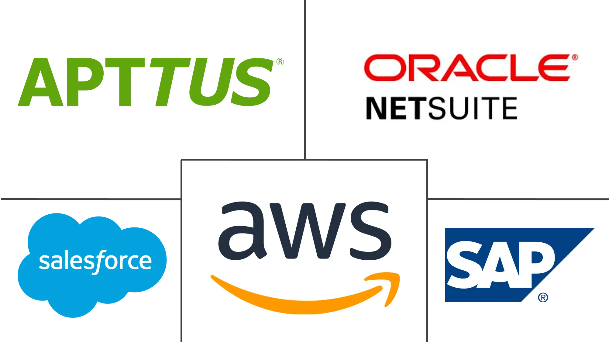 订阅计费管理市场规模和份额