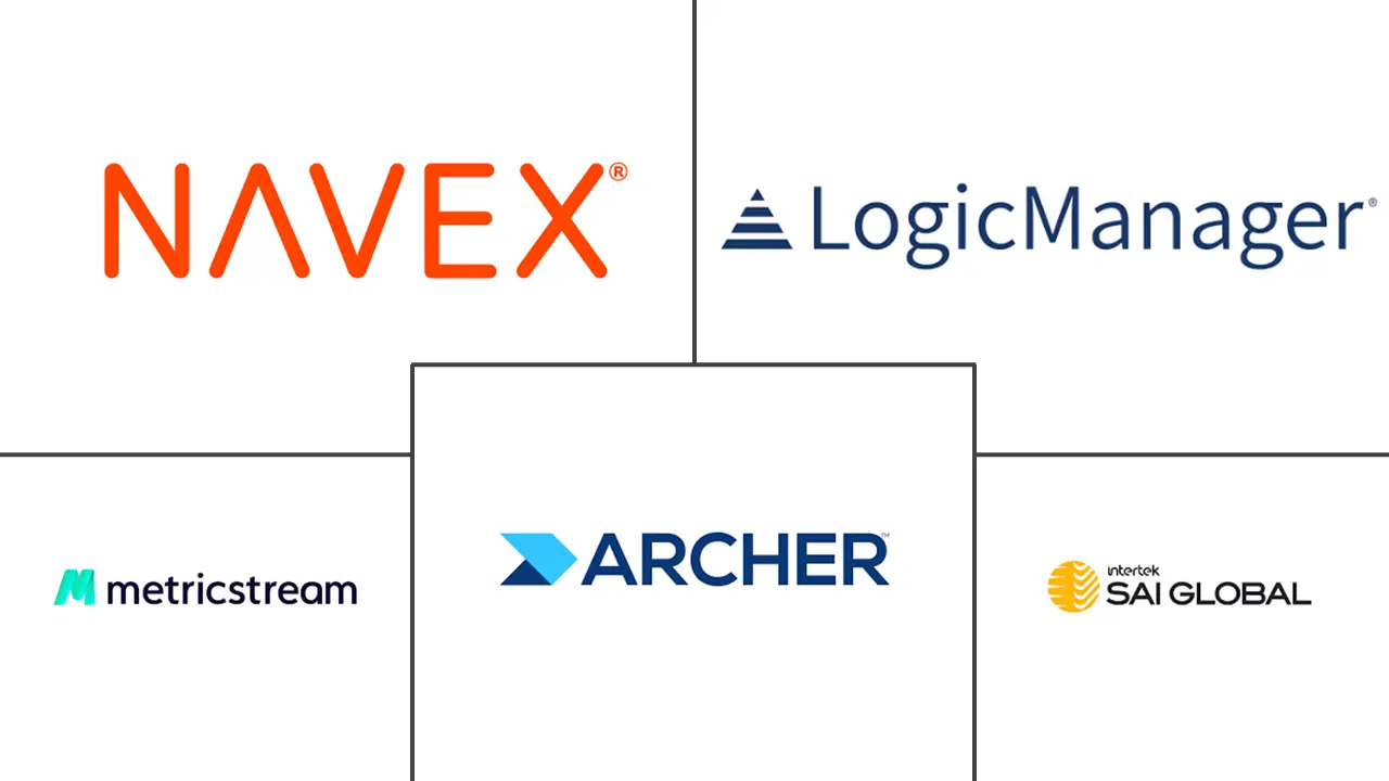 政策和审计管理工具市场规模和份额