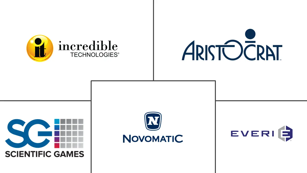 老虎机市场规模及份额