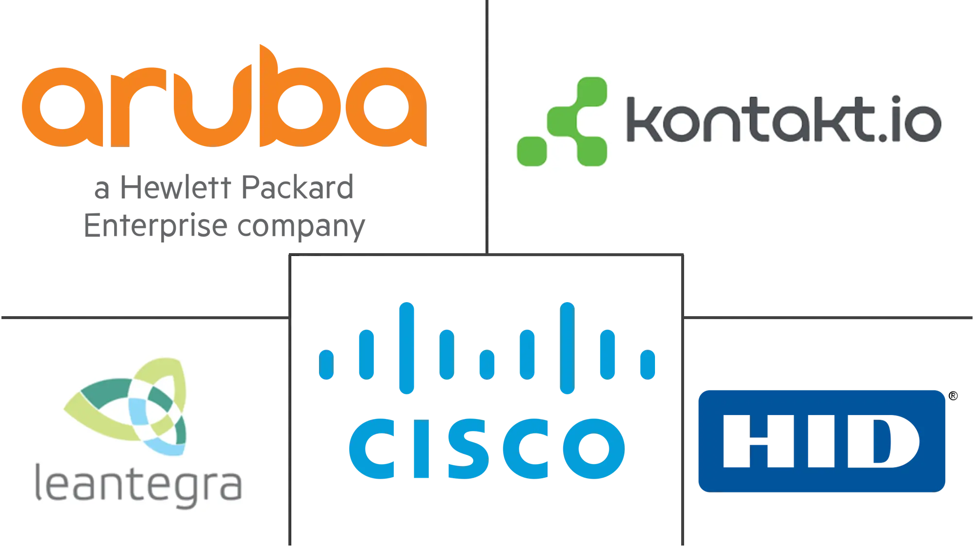 智能信标市场规模和份额