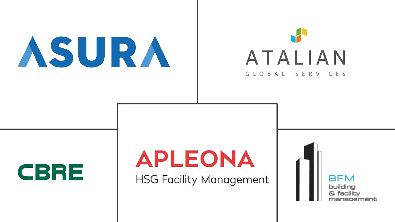 克罗地亚设施管理市场规模和份额