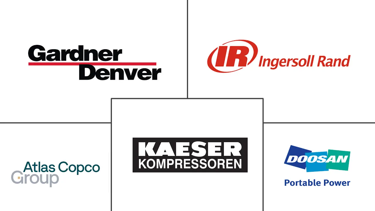 工业空气压缩机市场规模和份额