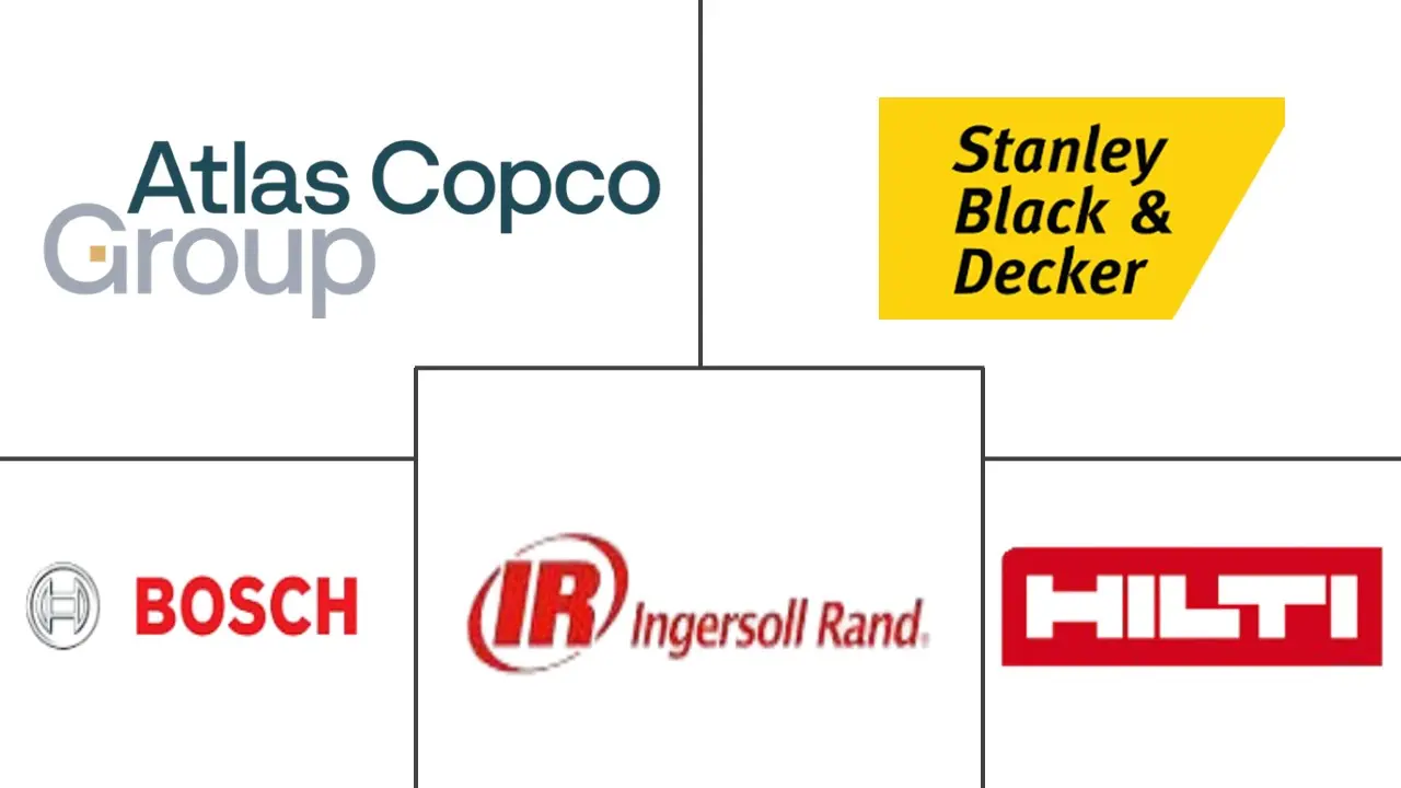 装配紧固工具市场规模和份额