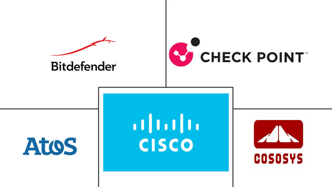 罗马尼亚网络安全市场规模和份额