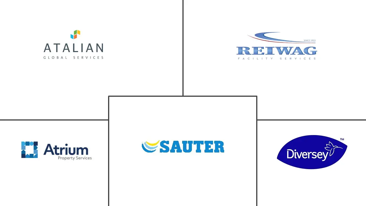 塞尔维亚设施管理市场规模和份额