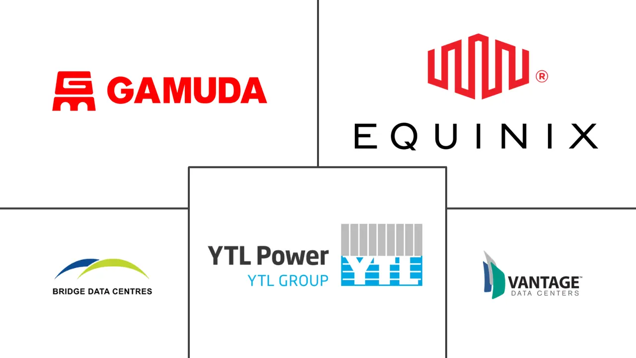 马来西亚数据中心建设市场规模和份额