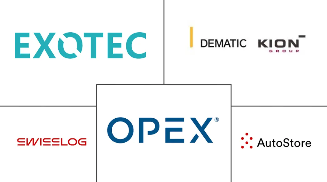 微型履行中心市场规模和份额