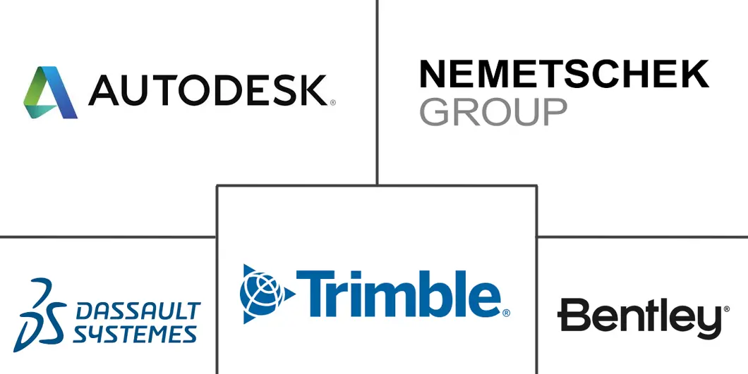 北美建筑信息模型市场规模和份额