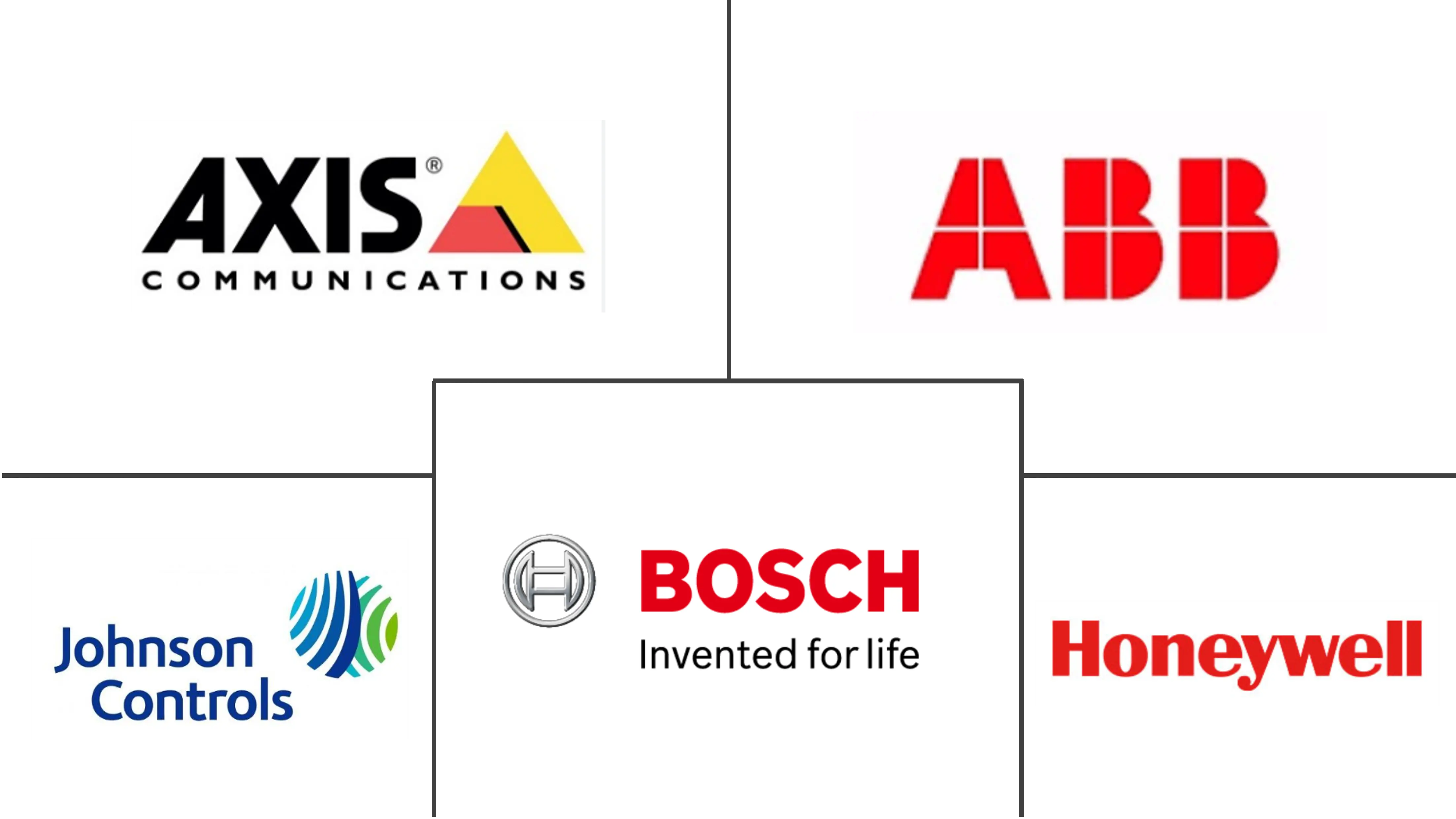 菲律宾数据中心物理安全市场规模和份额