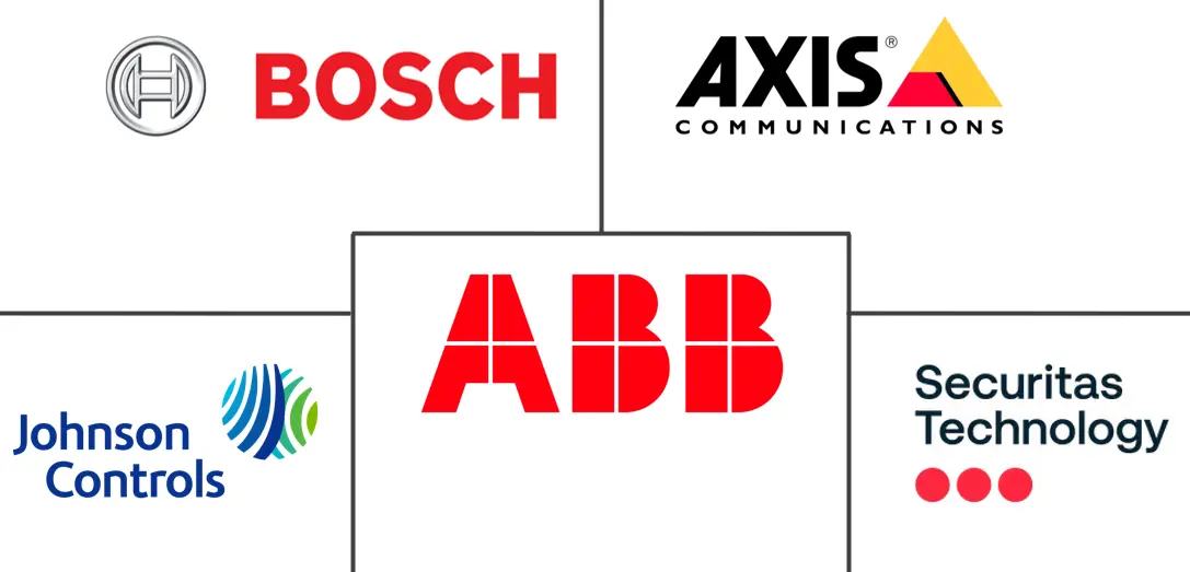 美国数据中心物理安全市场规模