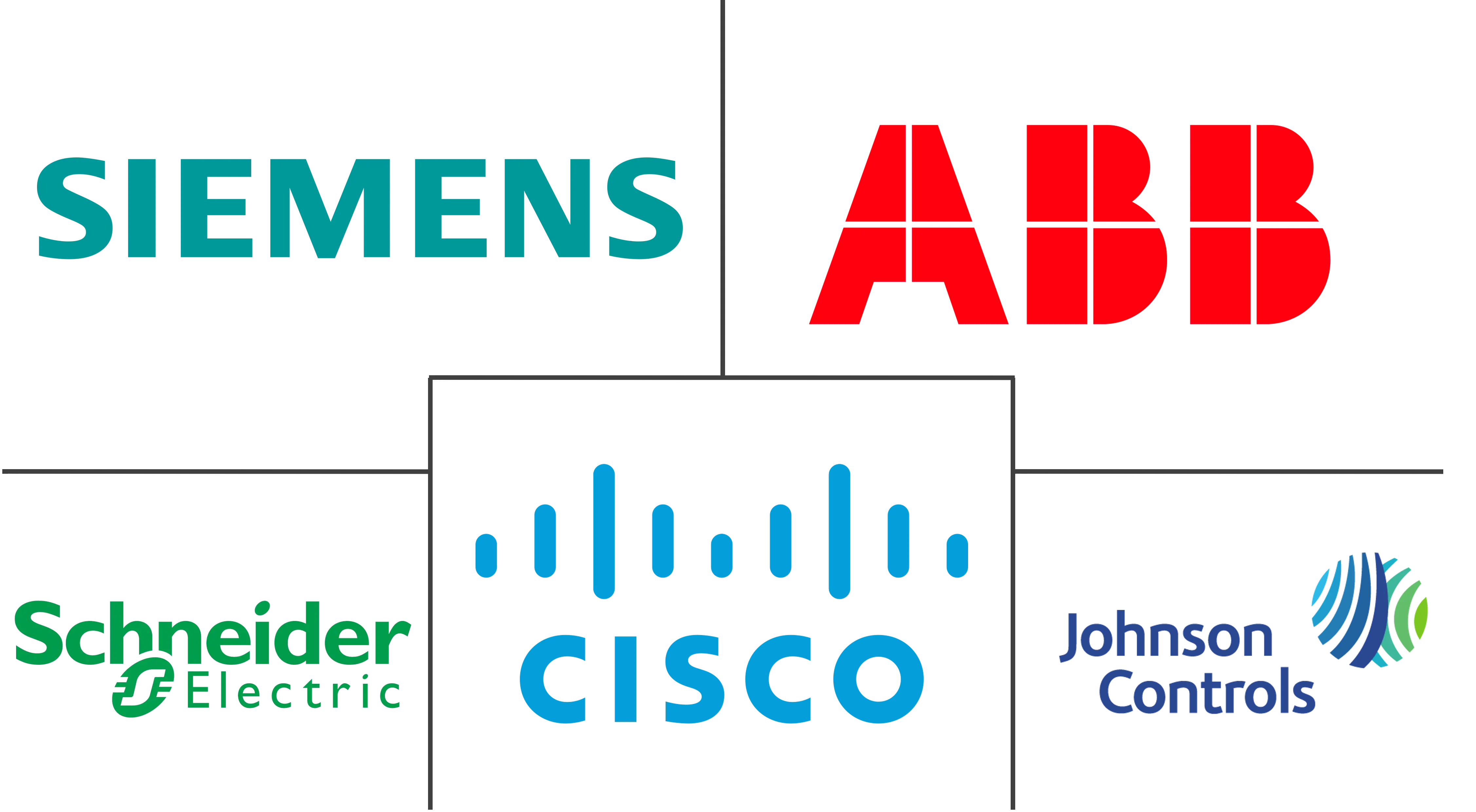 爱尔兰数据中心物理安全市场规模