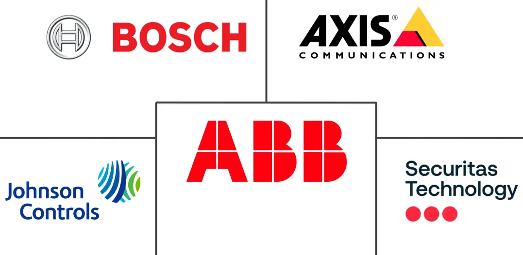 加拿大数据中心物理安全市场规模