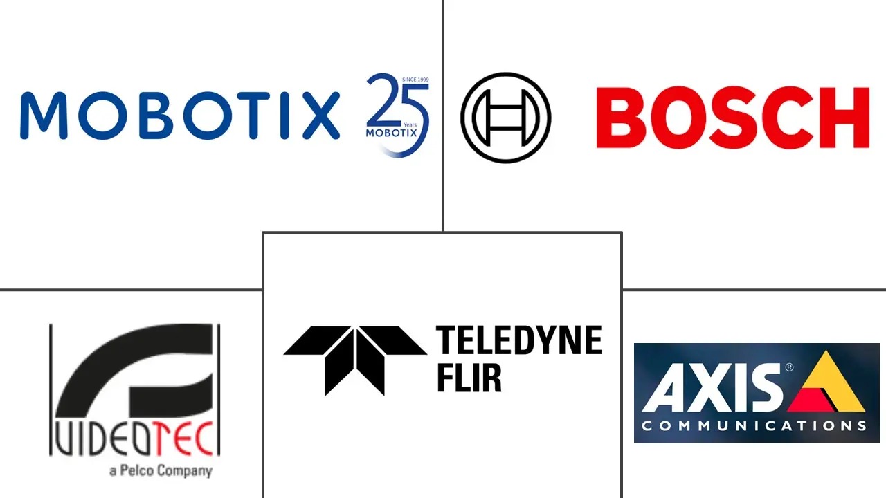 德国视频监控市场规模