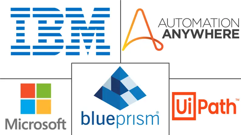 自动化即服务市场规模和份额