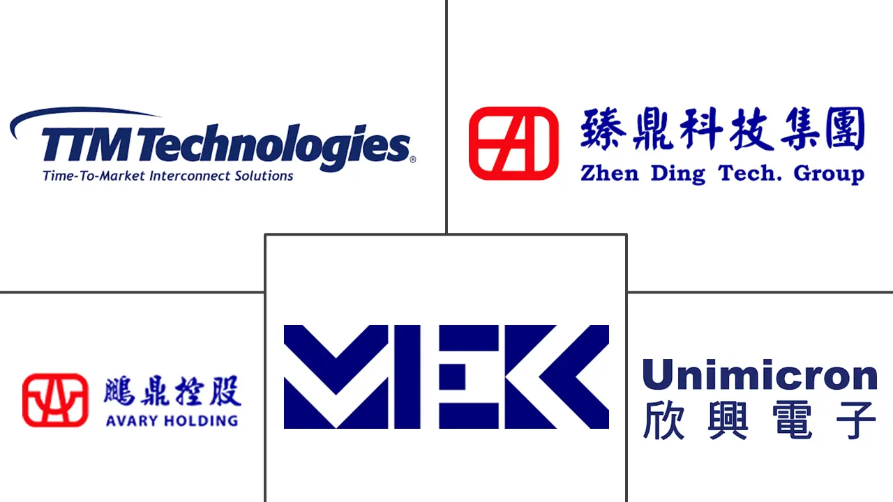 5G PCB市场规模及份额