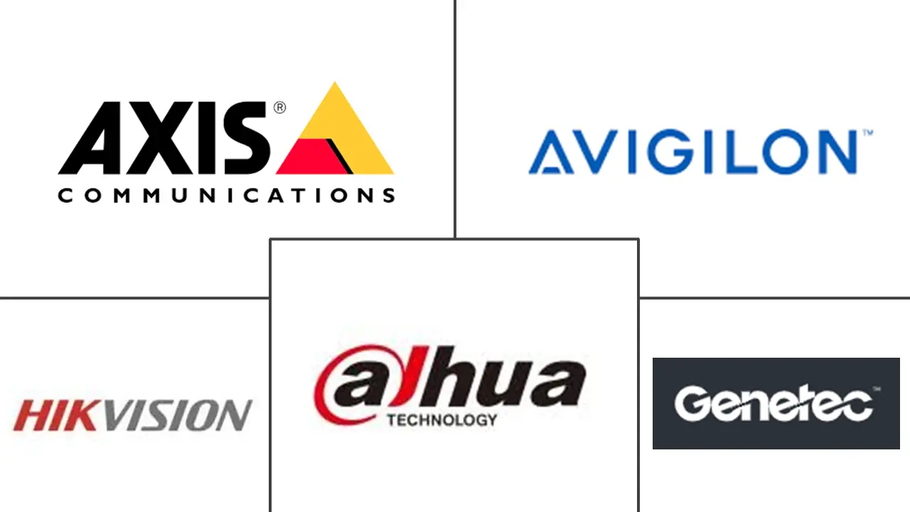 体育场馆安防市场规模及份额