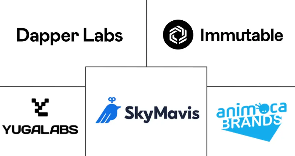 NFT 游戏市场规模及份额