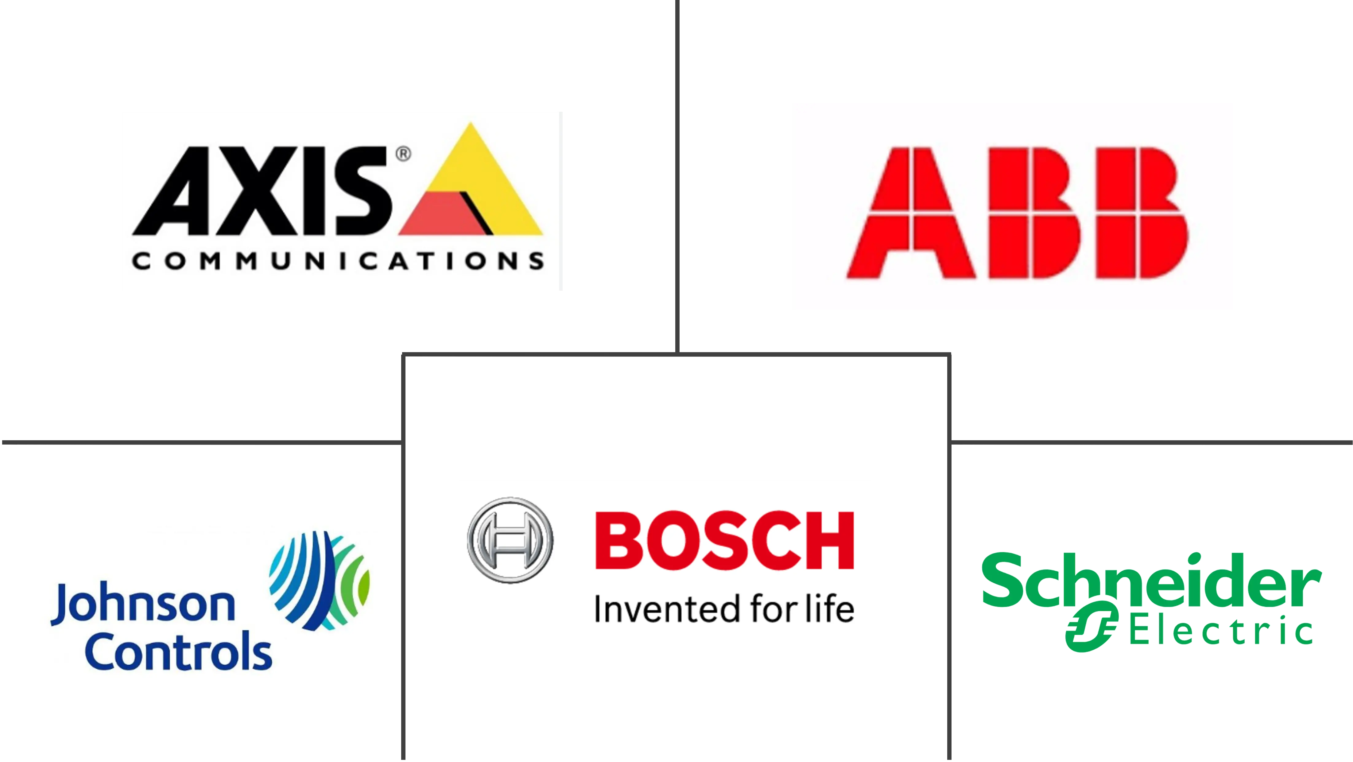 新西兰数据中心物理安全市场规模