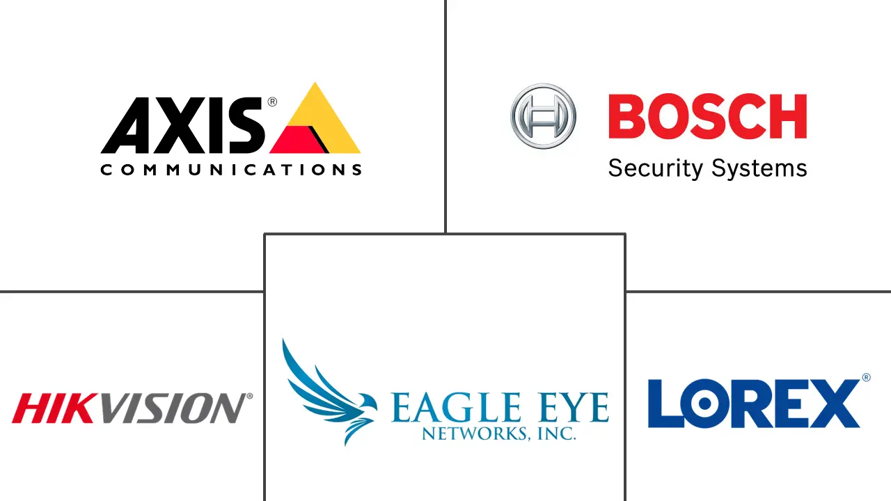 法国监控摄像头市场规模