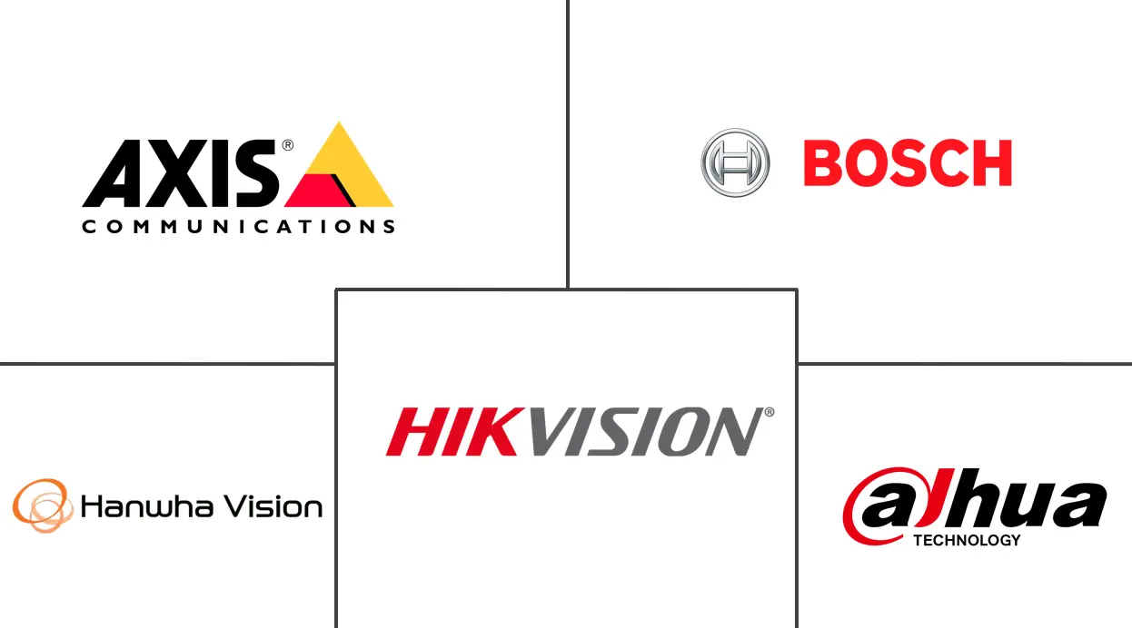 美国监控摄像头市场规模