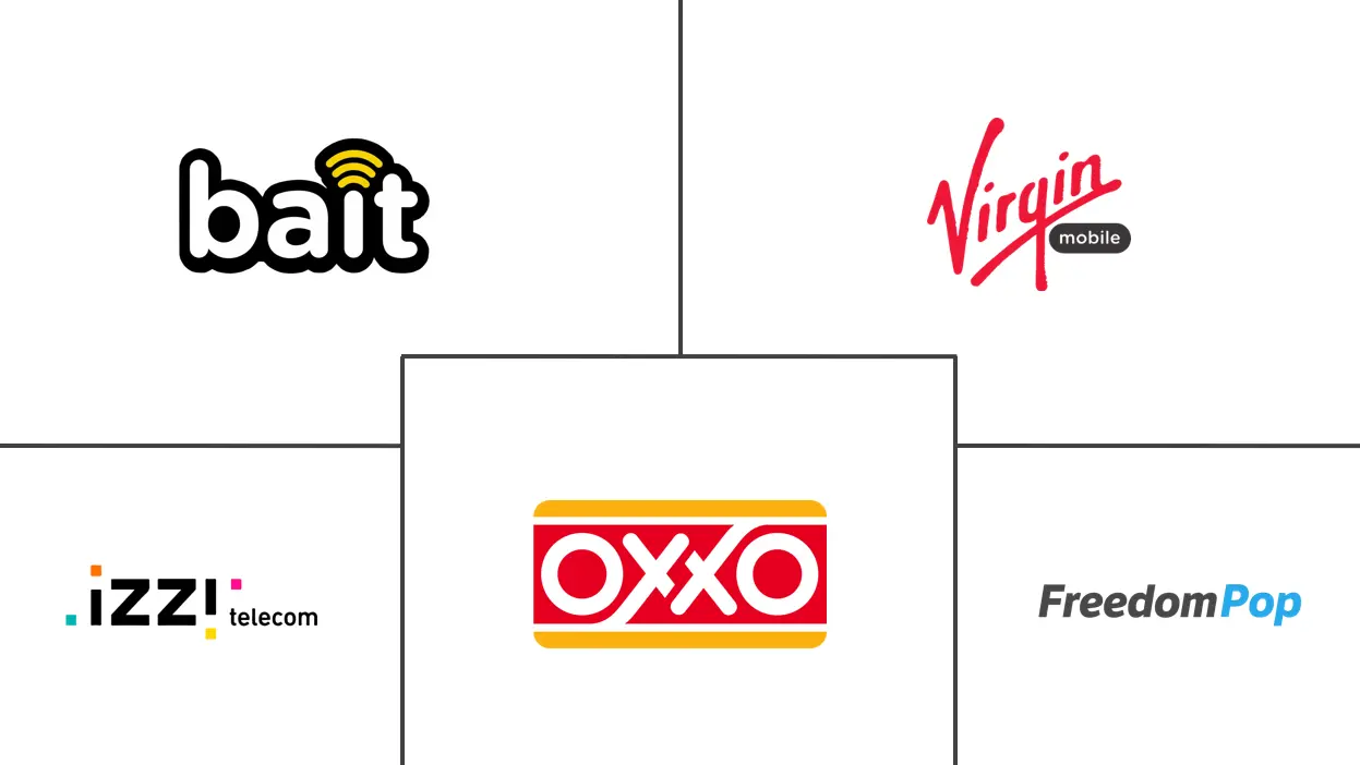 墨西哥 MNVO 市场规模和份额