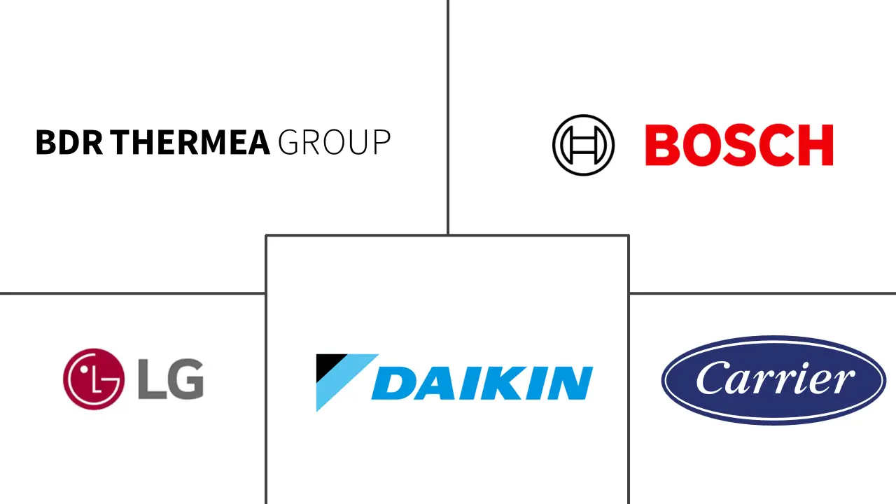 荷兰暖通空调市场规模和份额