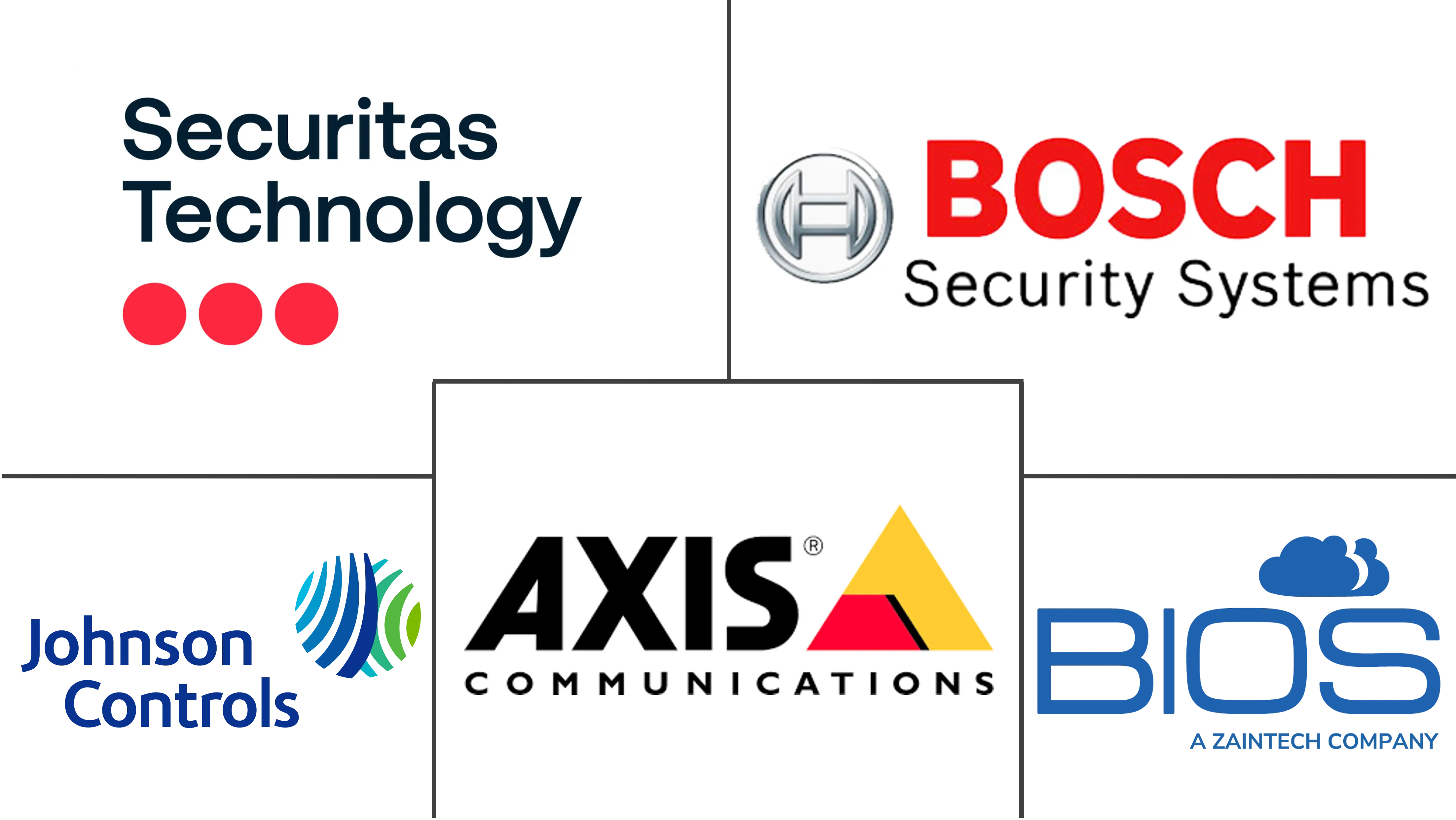 阿联酋数据中心物理安全市场规模