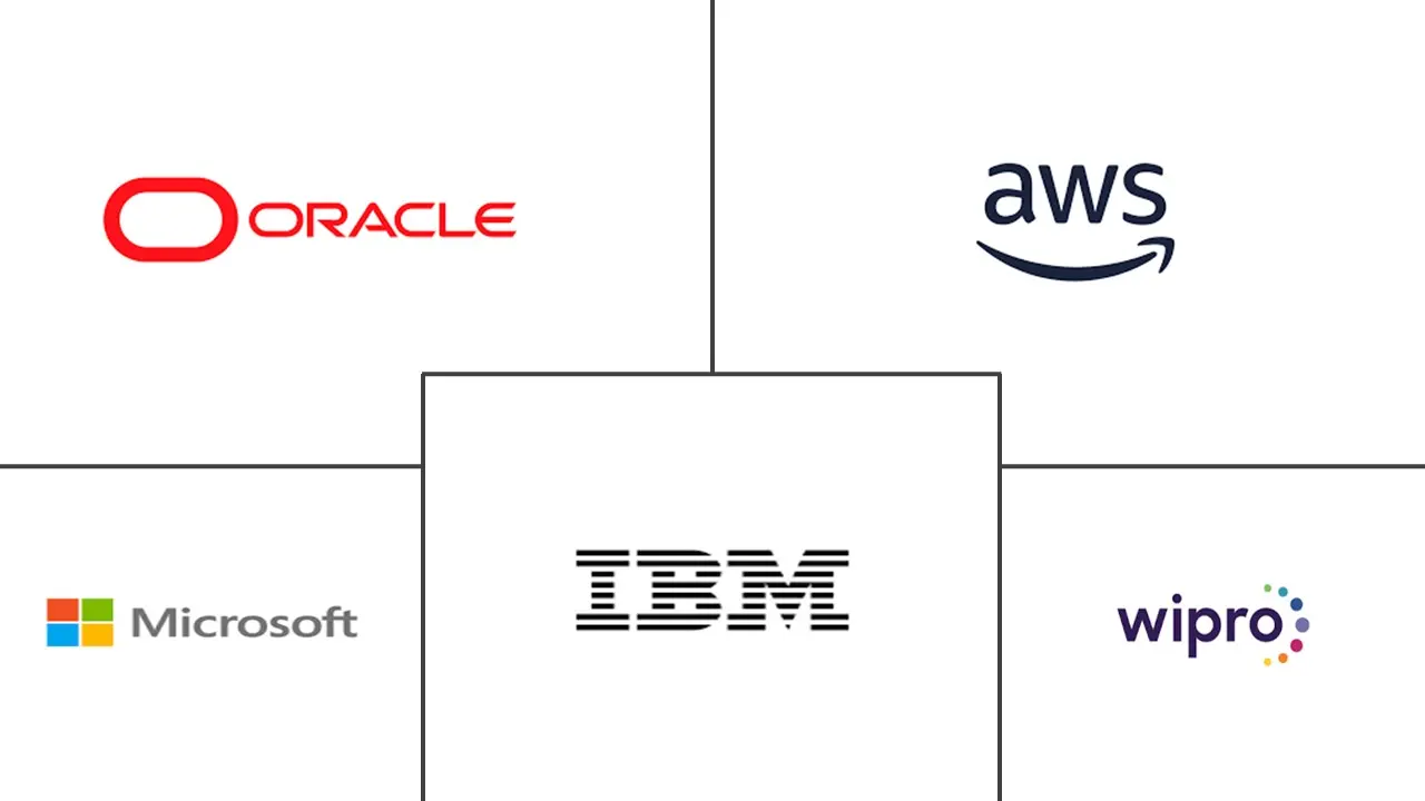 巴林 ICT 市场规模和份额