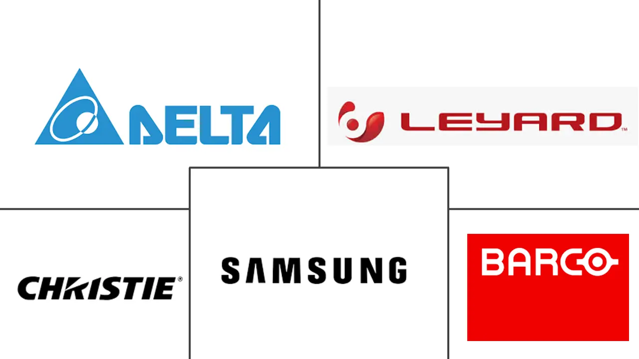 控制室解决方案市场规模和份额
