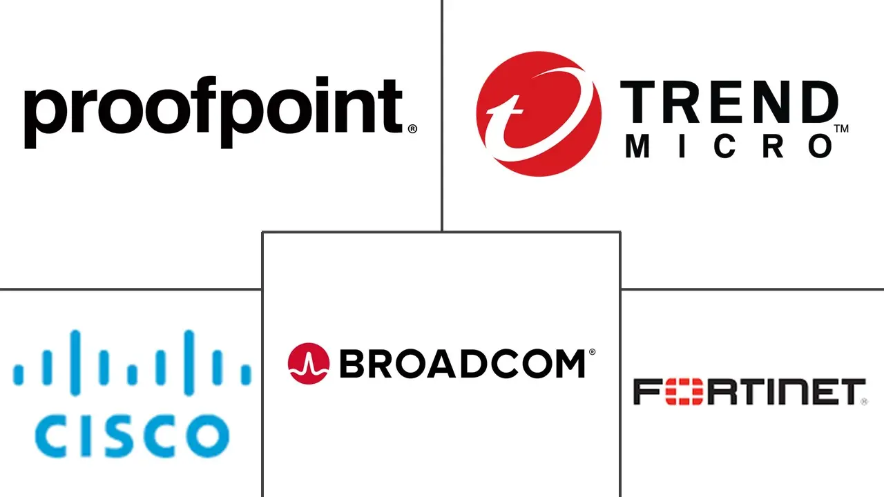 基于云的电子邮件安全市场规模和份额