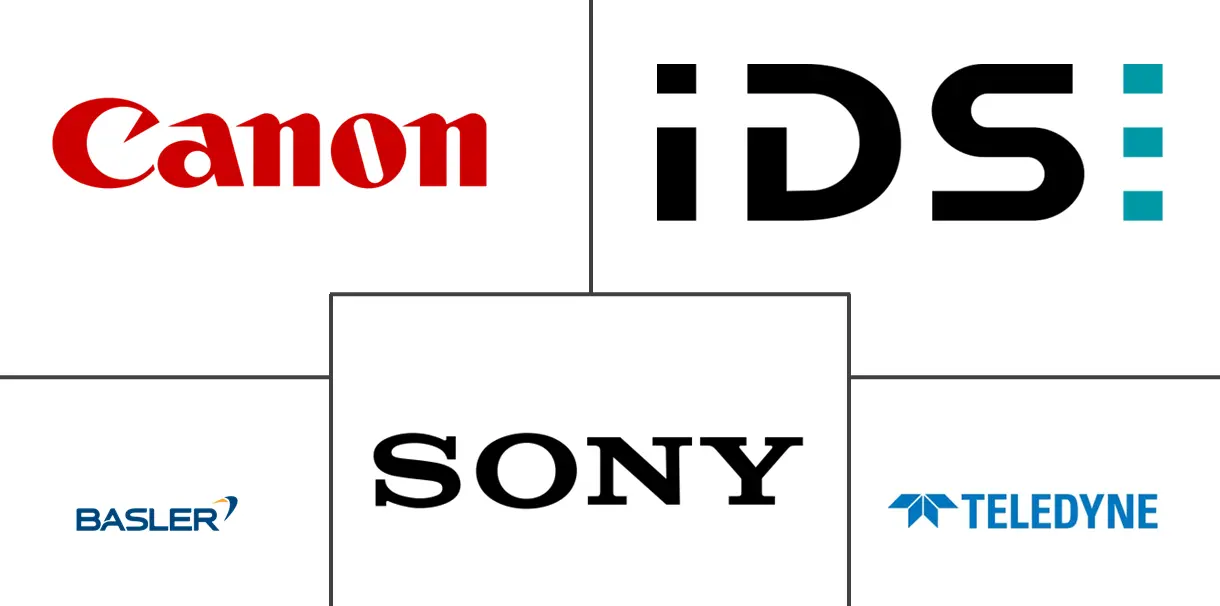 高分辨率工业相机市场规模及份额