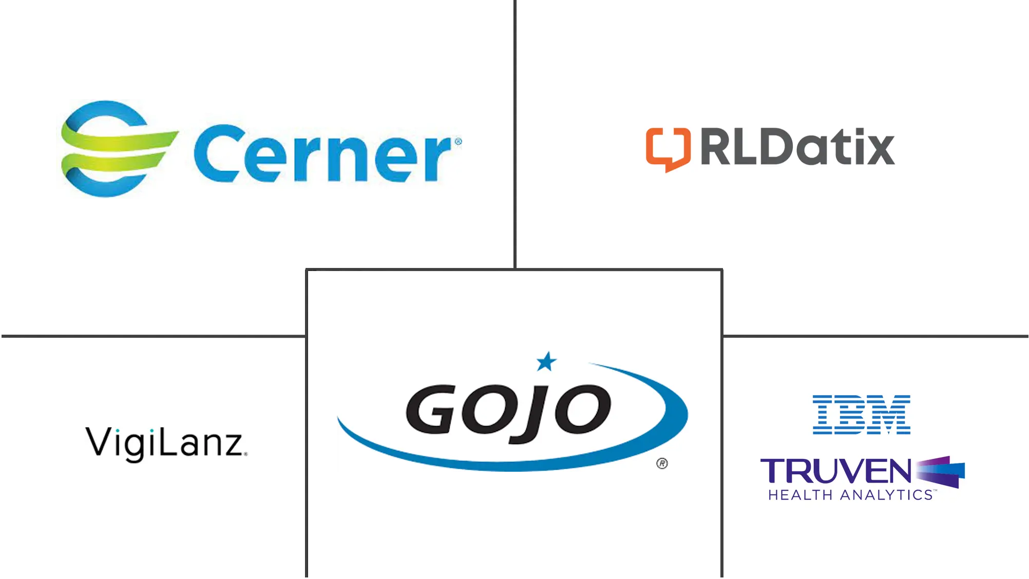 感染监测解决方案市场规模和份额