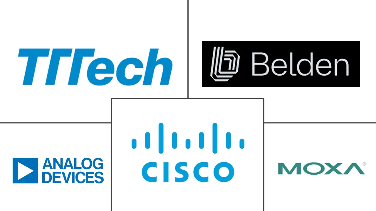 时间敏感网络市场规模和份额