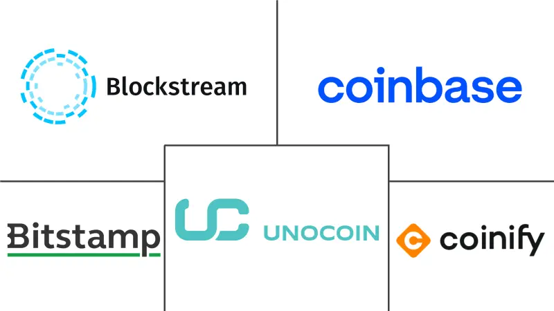 比特币技术市场规模