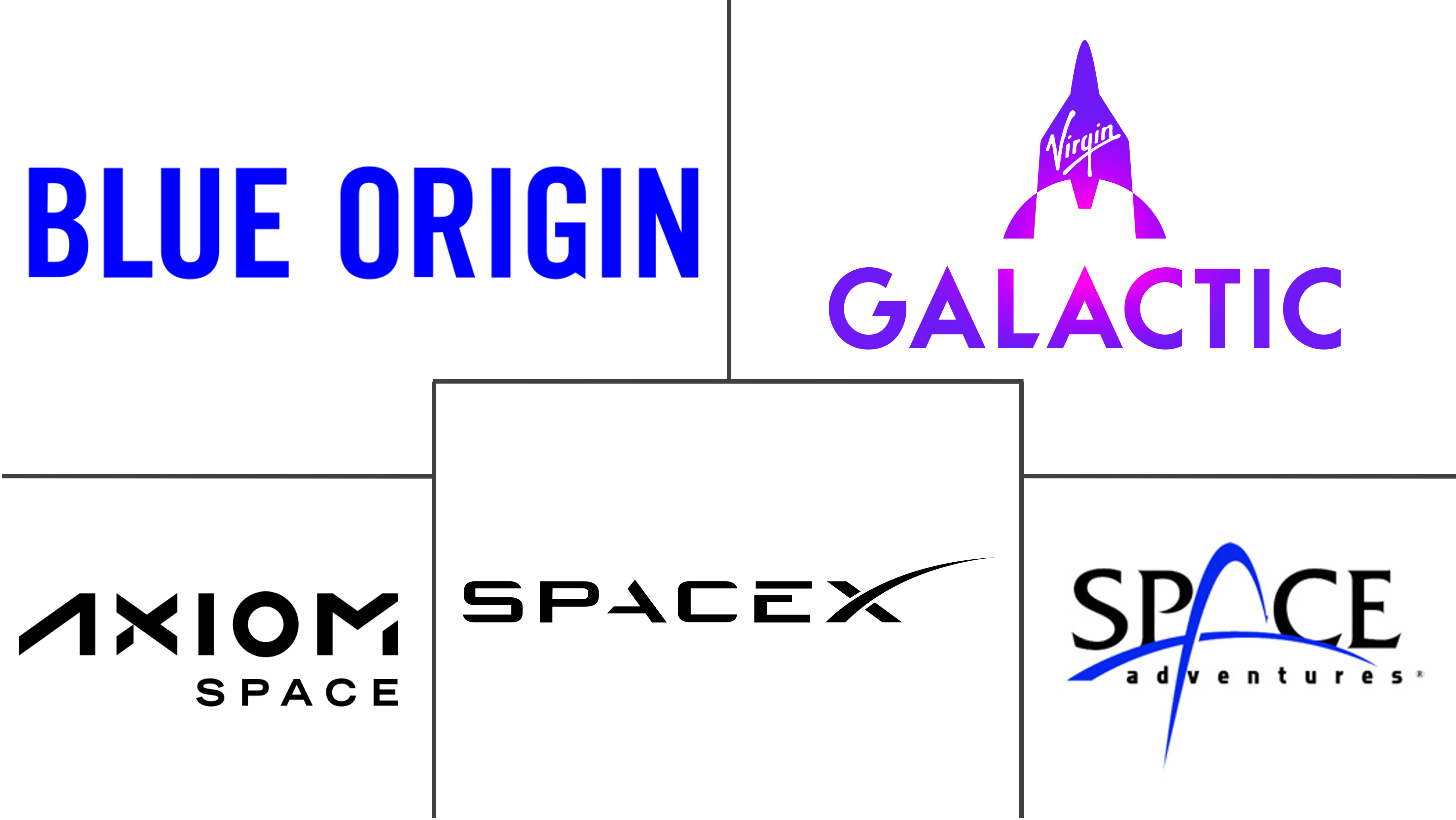 太空旅游市场规模和份额