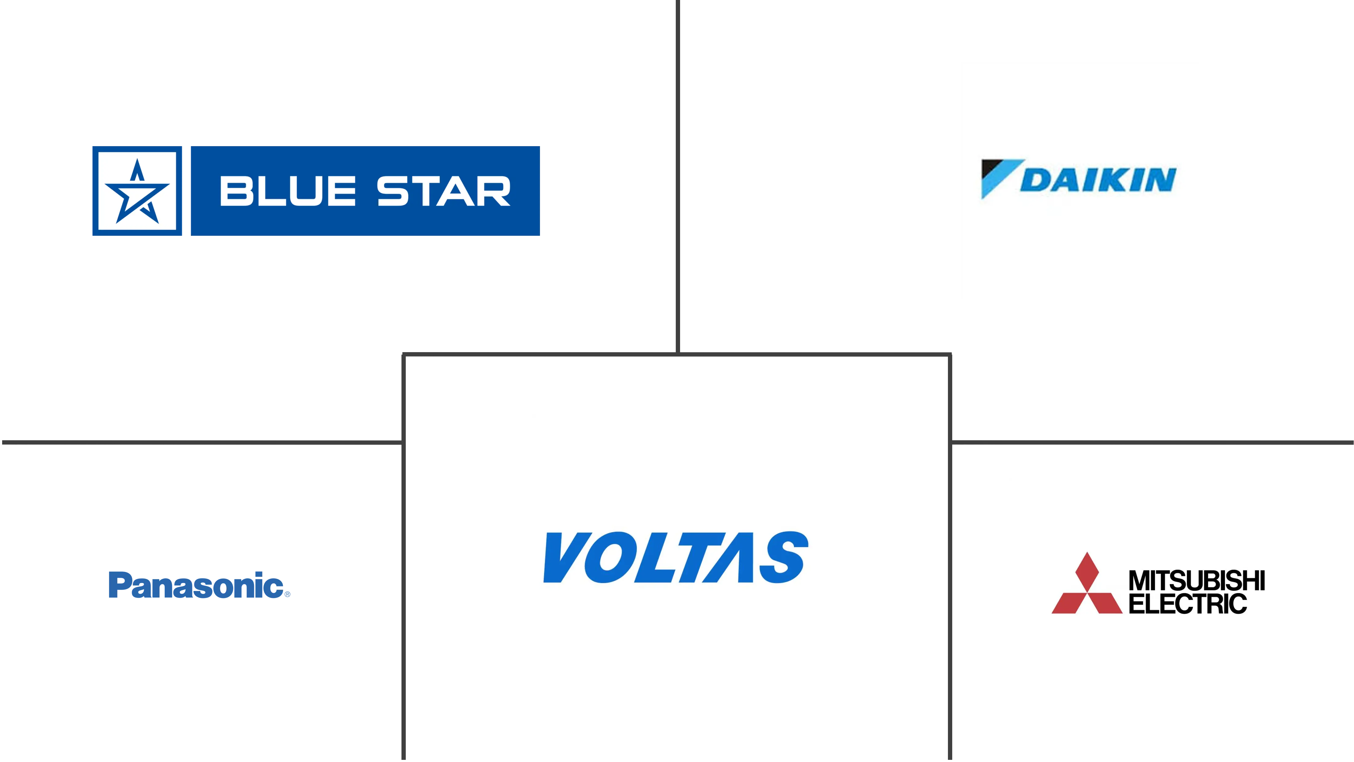 印度暖通空调市场规模
