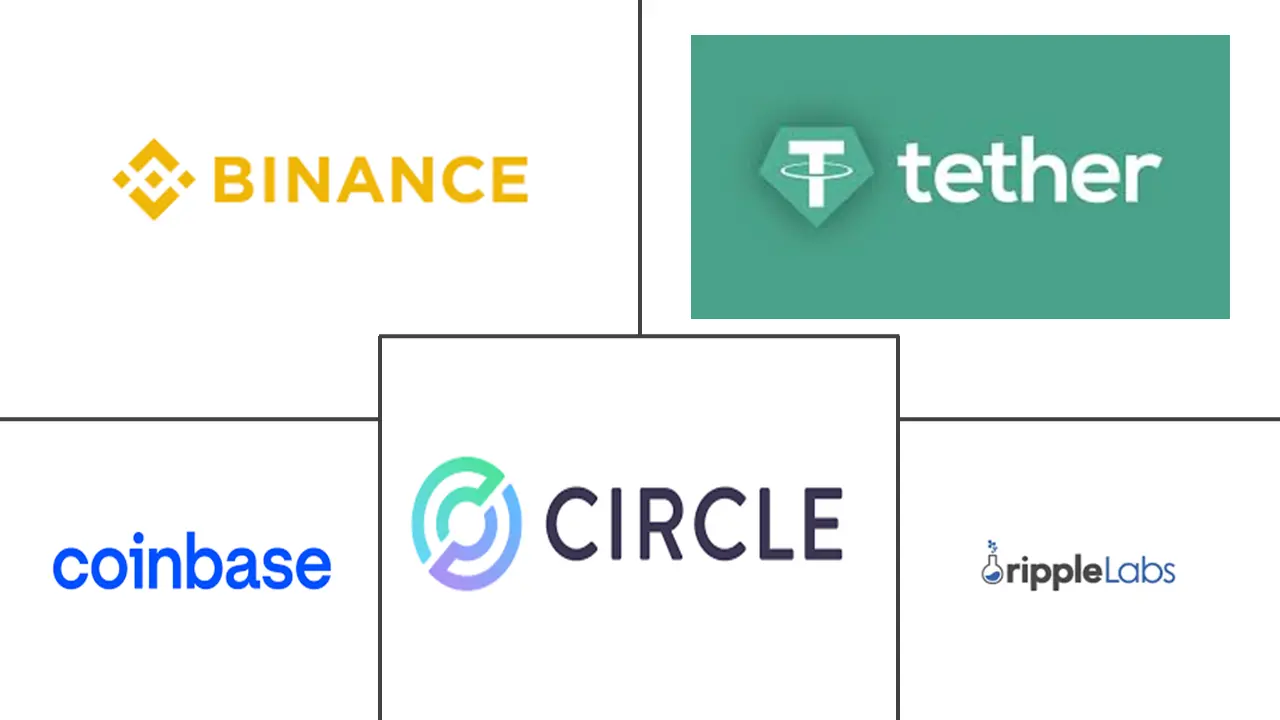 数字货币市场规模和份额