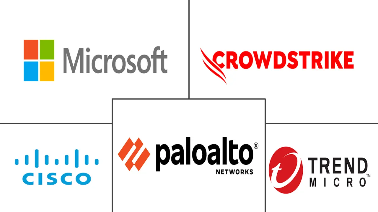 云端点保护市场规模和份额