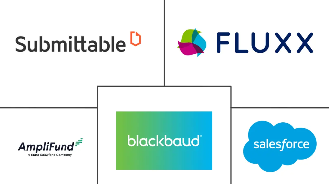 拨款管理软件市场规模和份额