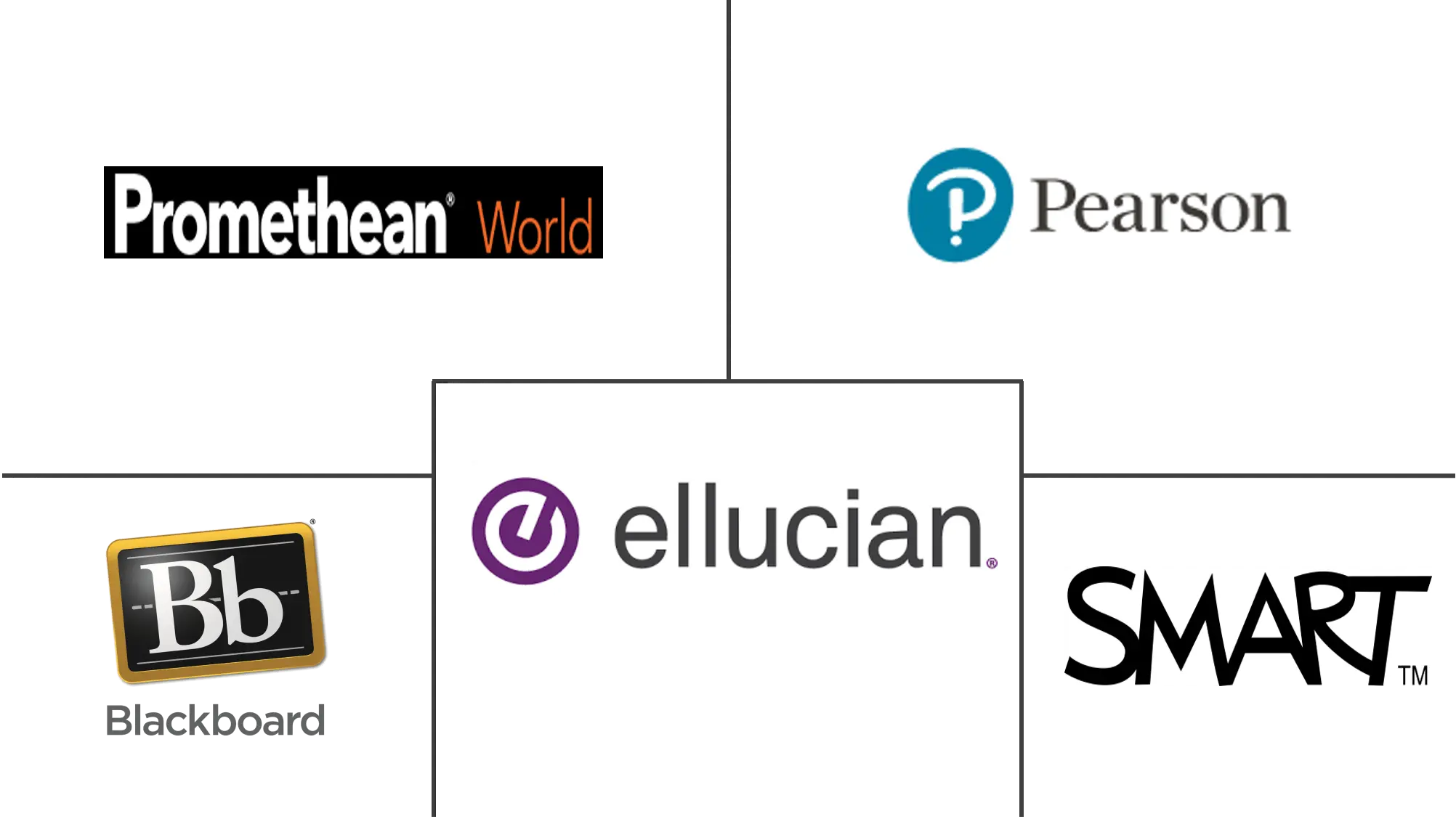 智能学习系统市场规模