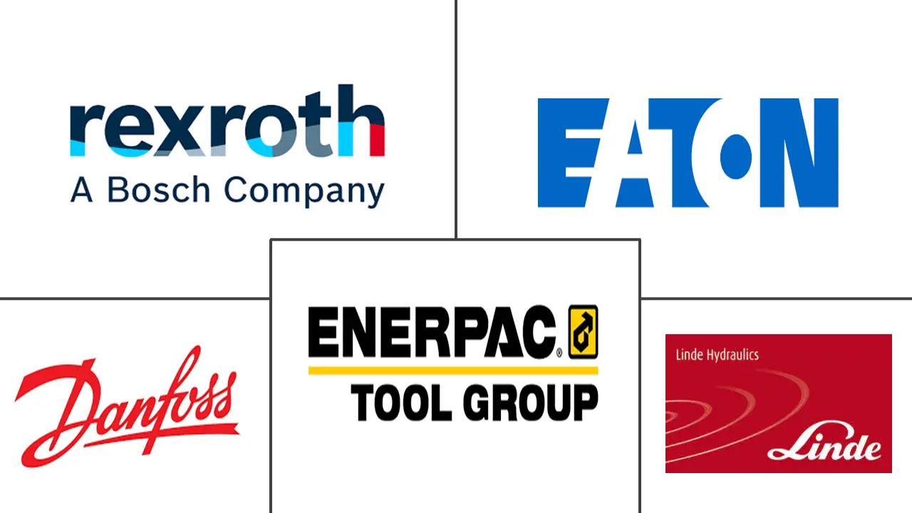 液压泵市场规模及份额