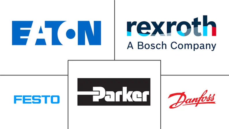 流体动力缸市场规模