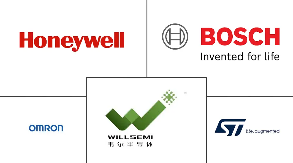 中国传感器市场规模及份额