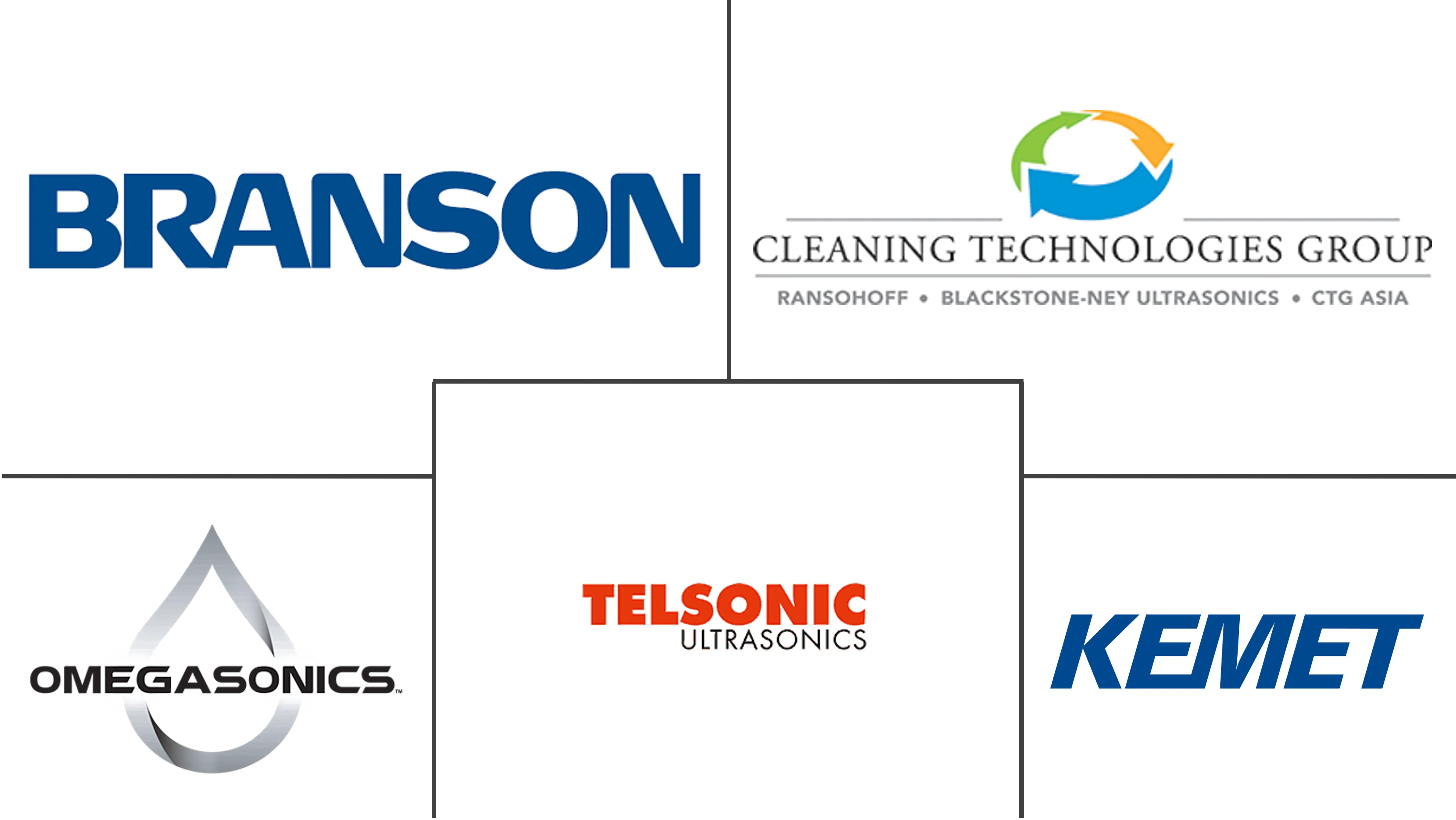 超声波清洗市场规模及份额