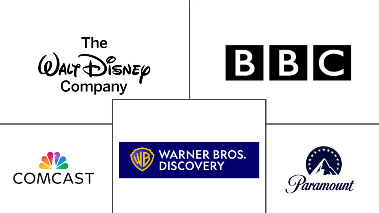 电视广播服务市场规模和份额