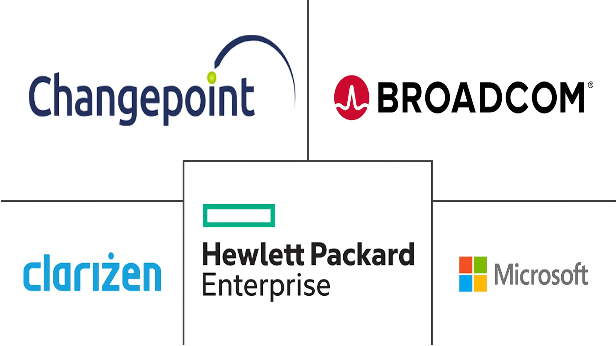 云项目组合管理市场规模和份额