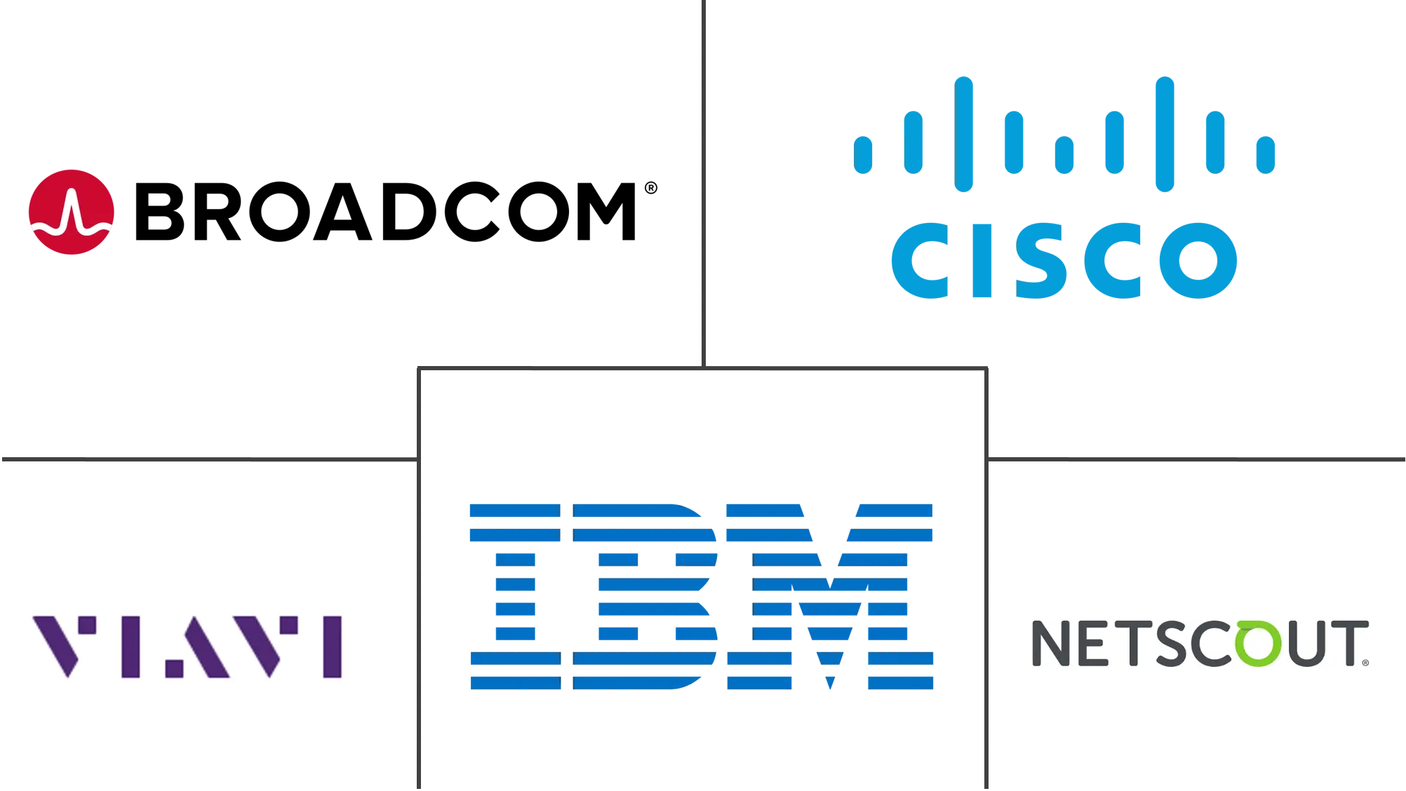 网络取证市场规模和份额
