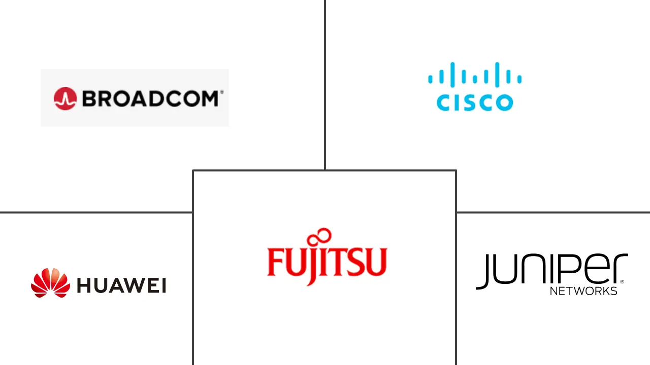 光开关市场规模